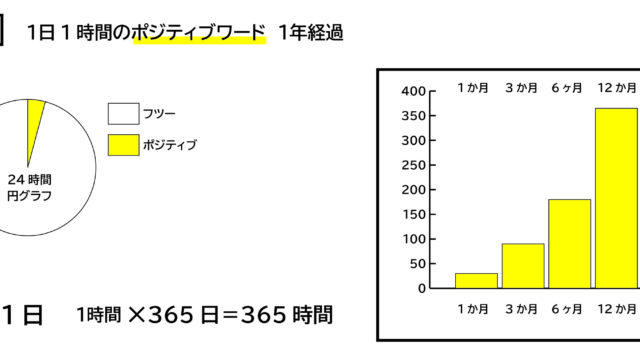 図で解説 日々蓄積の効果 すもーるメーカーぐらし